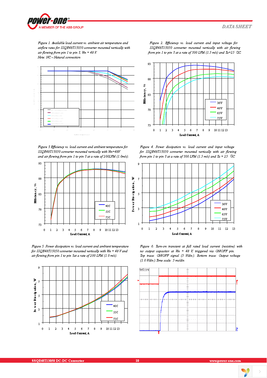 SSQE48T13050-NABNG Page 10