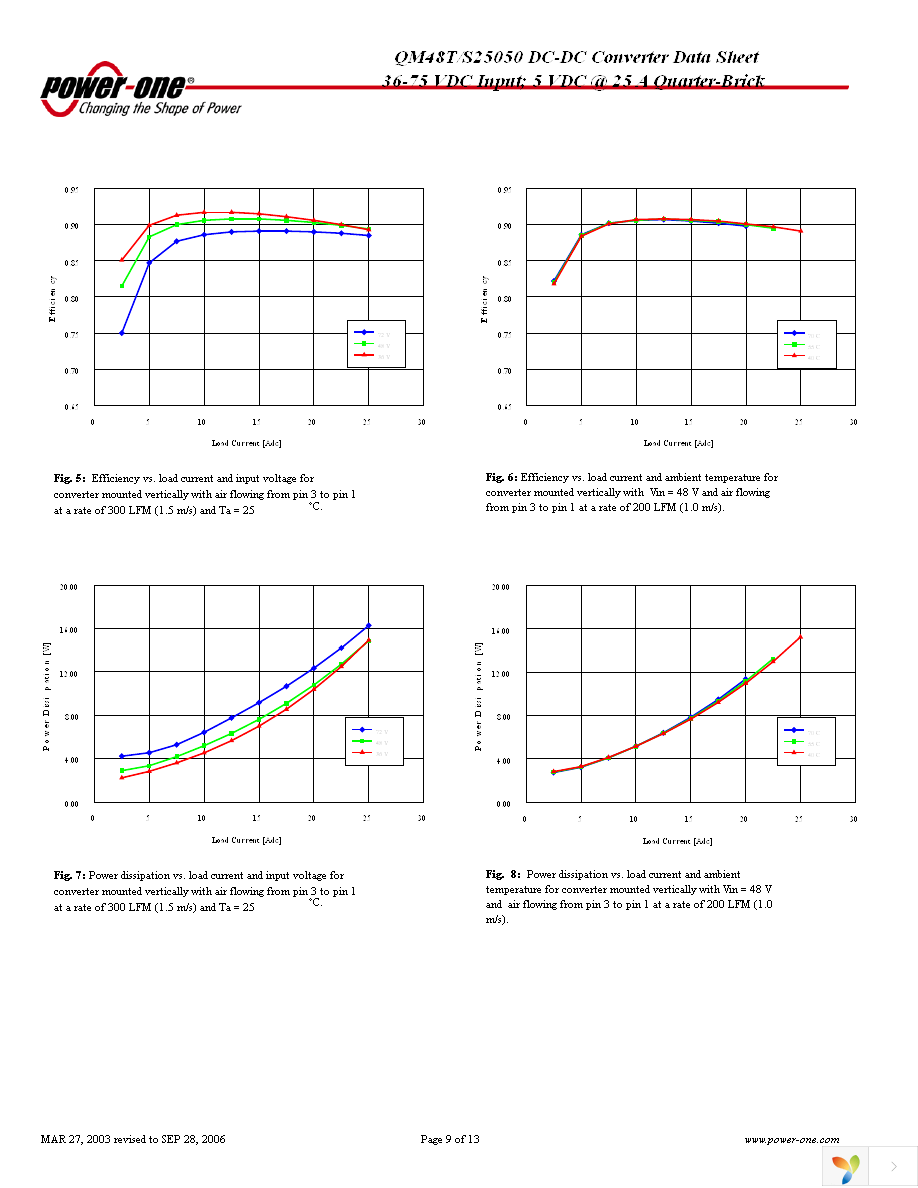 QM48T25050-NDB0 Page 9