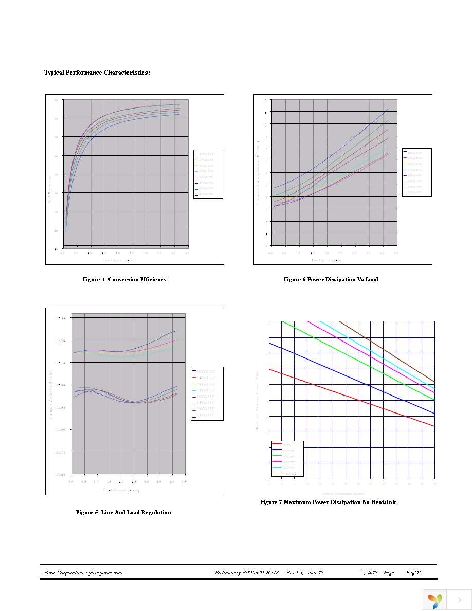 PI3106-01-HVIZ Page 9