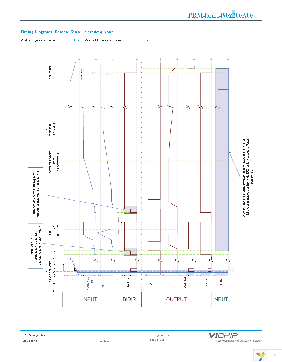 PRM48AH480T200A00 Page 21