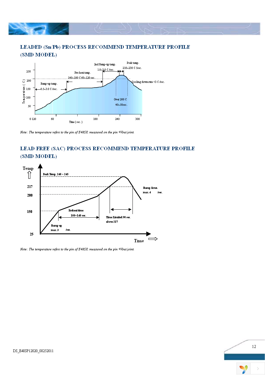 E48SP12020NRFA Page 12