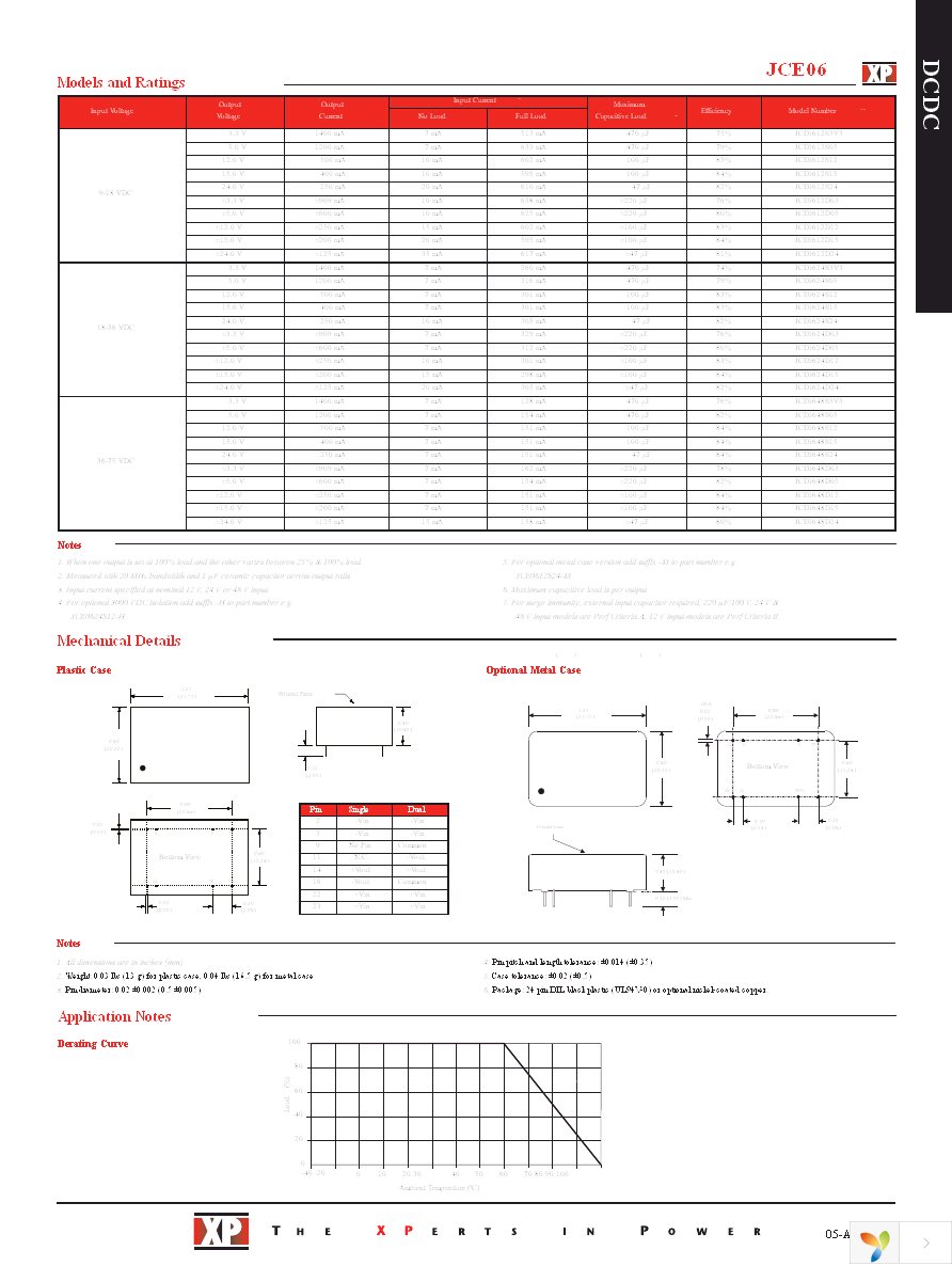 JCE0624D24 Page 2