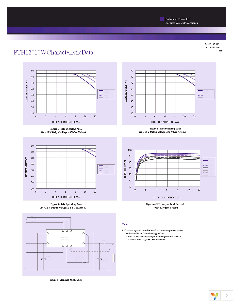 PTH12010WAD Page 4