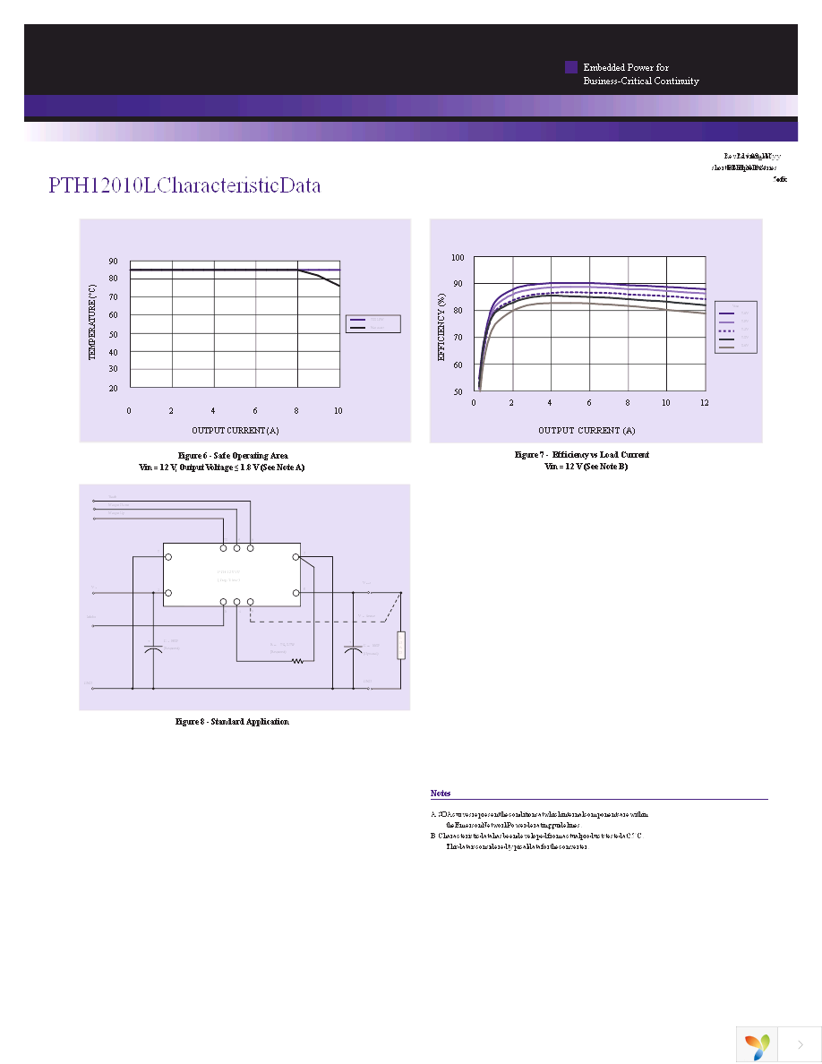 PTH12010WAD Page 5