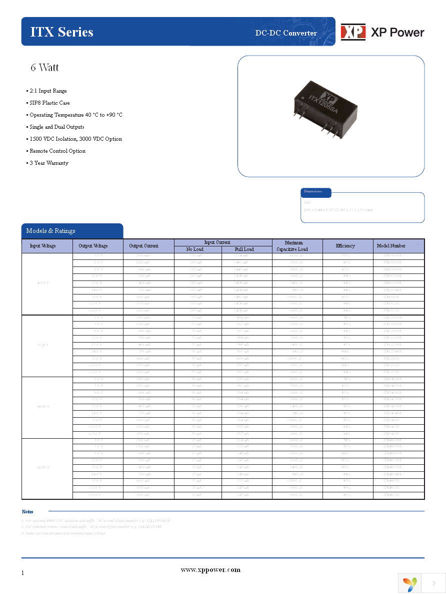 ITX0524SA Page 1