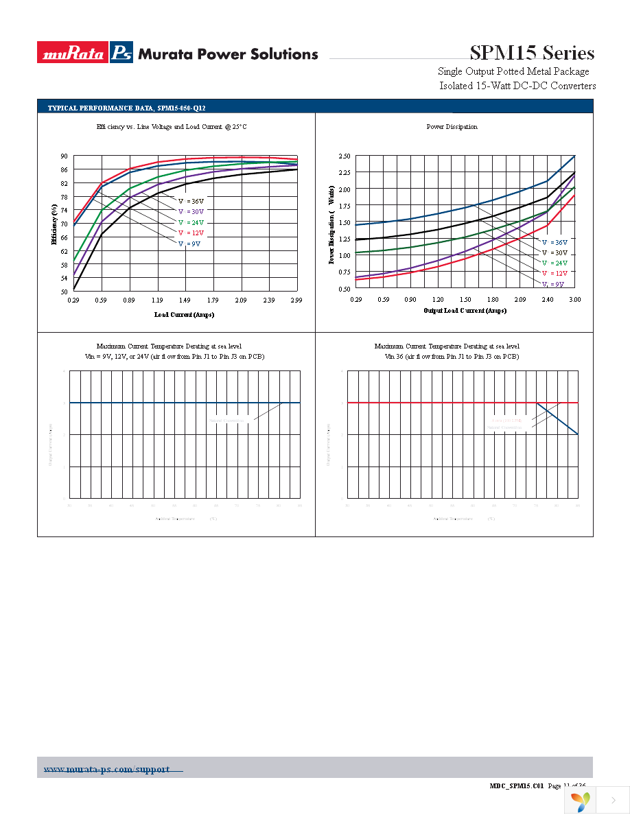 SPM15-050-Q12N-C Page 11