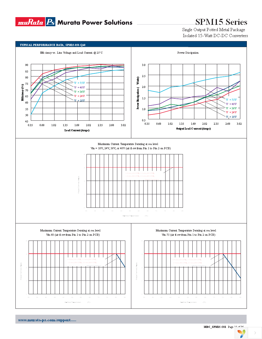 SPM15-050-Q12N-C Page 15