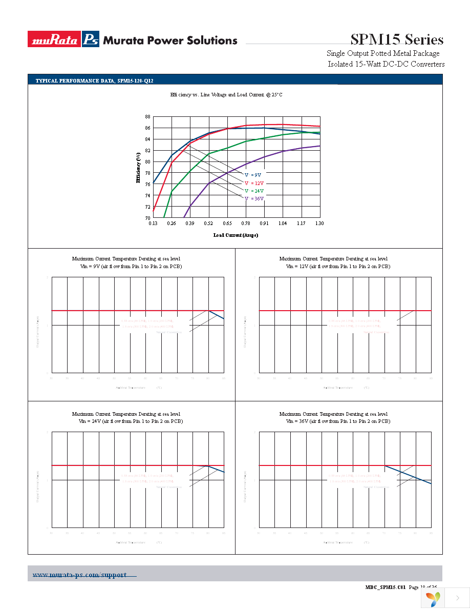 SPM15-050-Q12N-C Page 18