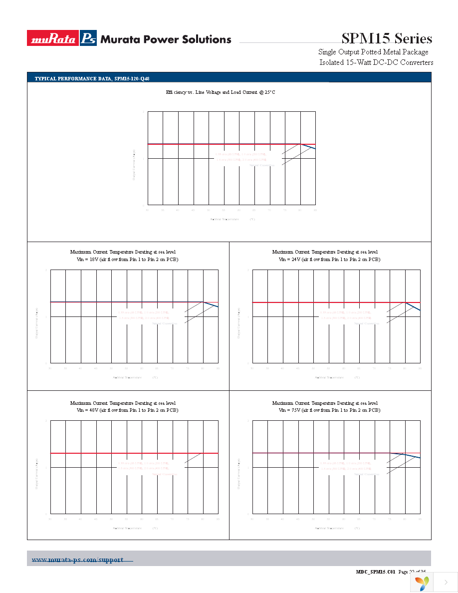 SPM15-050-Q12N-C Page 22