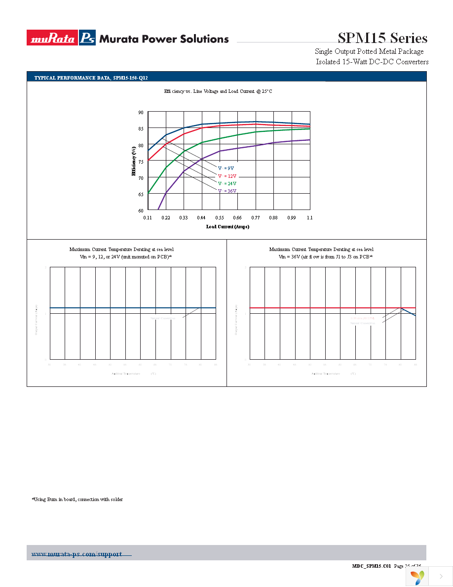 SPM15-050-Q12N-C Page 25