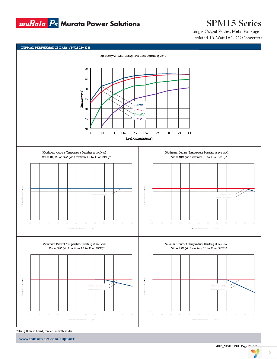 SPM15-050-Q12N-C Page 29