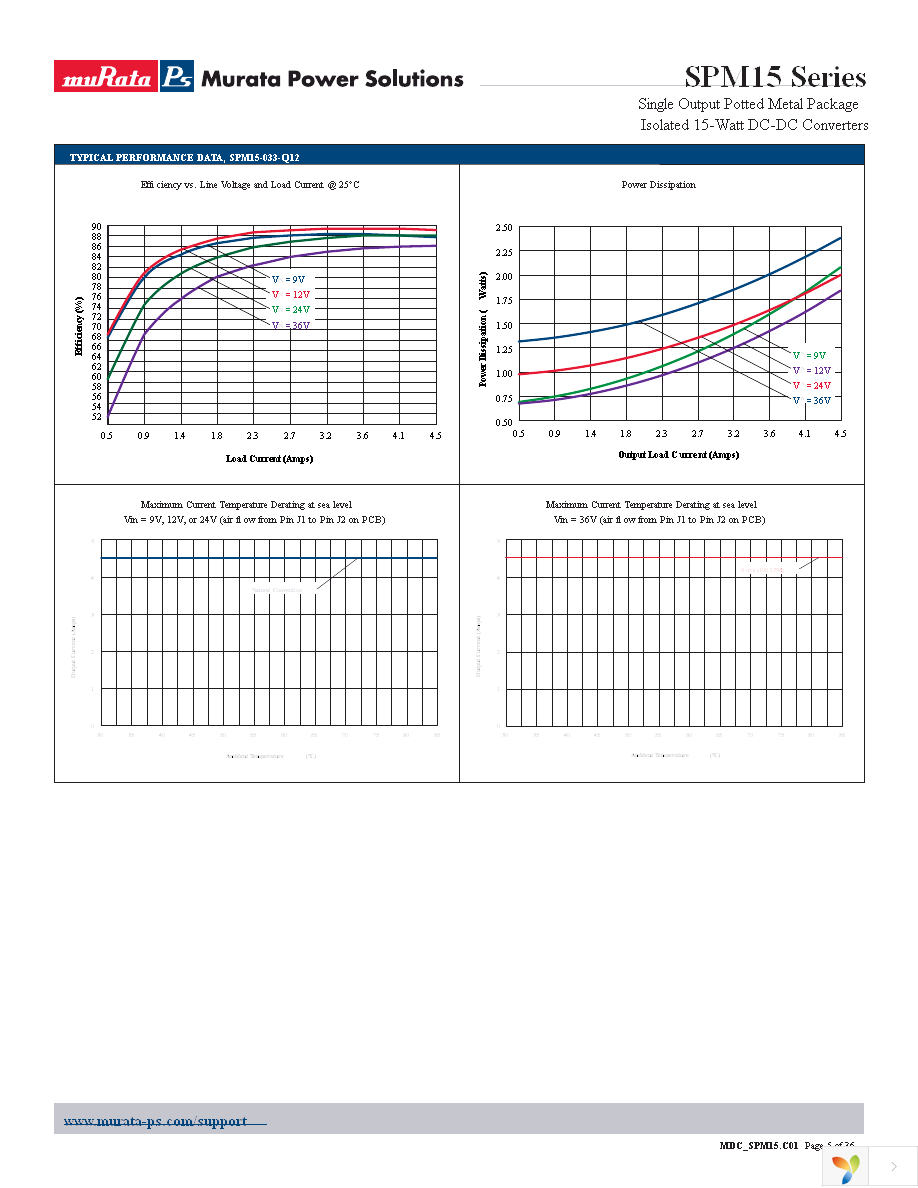 SPM15-050-Q12N-C Page 5