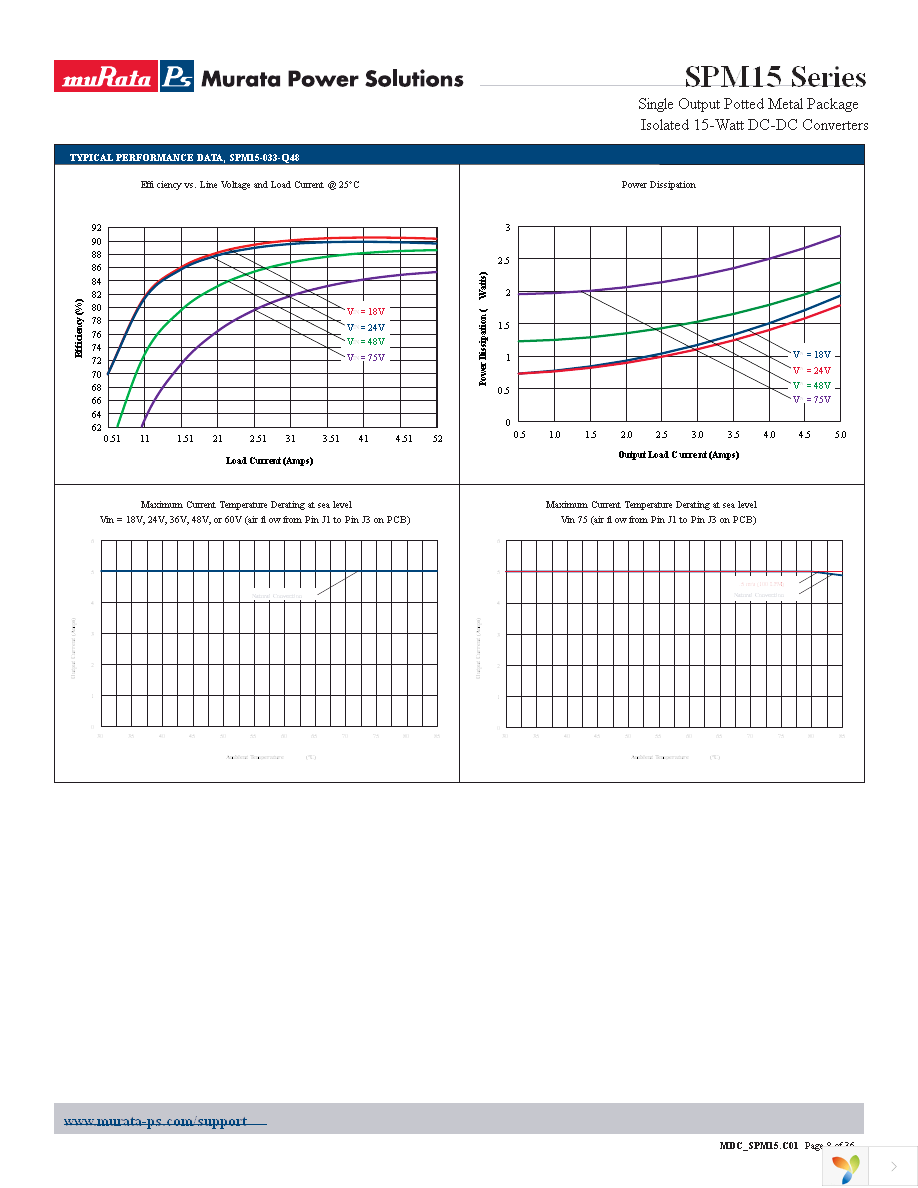 SPM15-050-Q12N-C Page 8