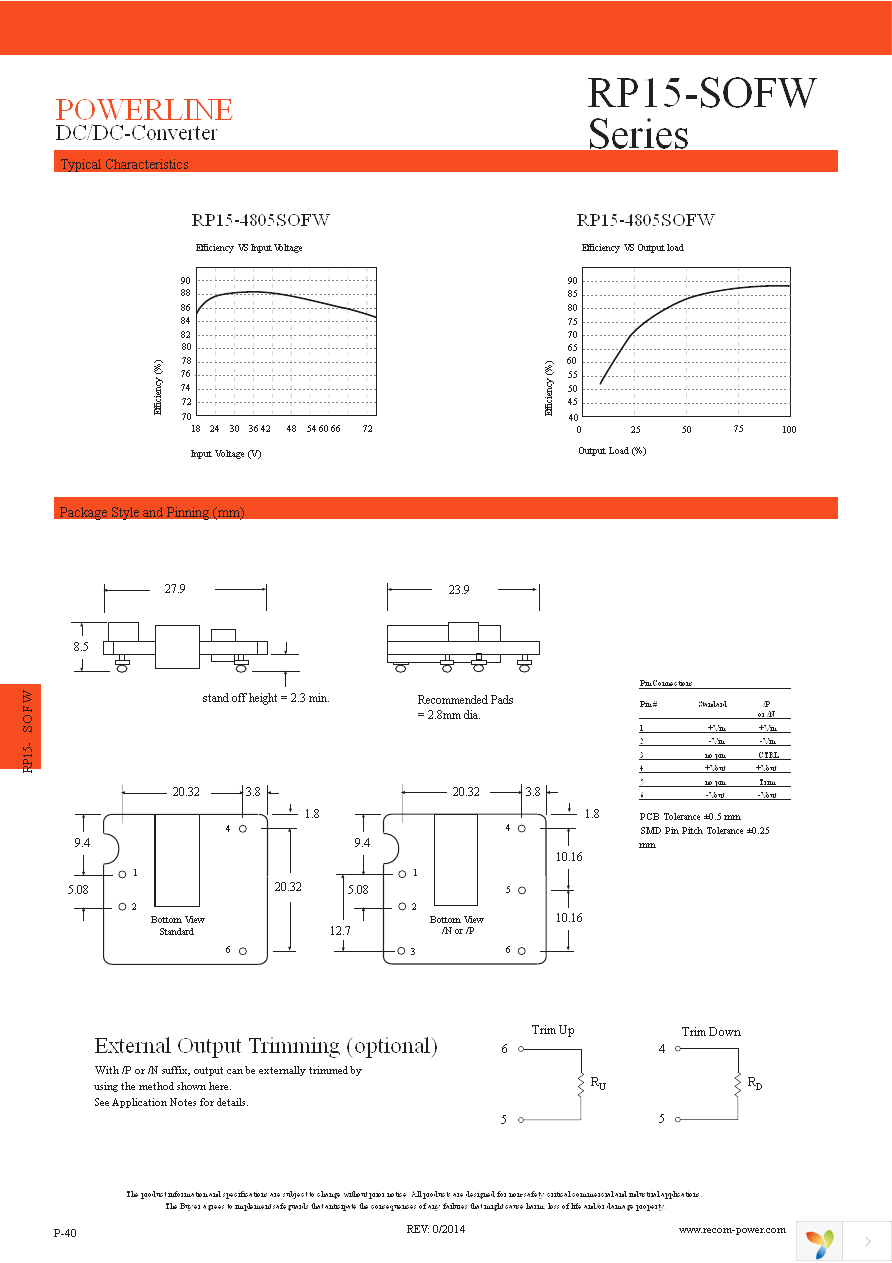 RP15-483.3SOFW Page 4