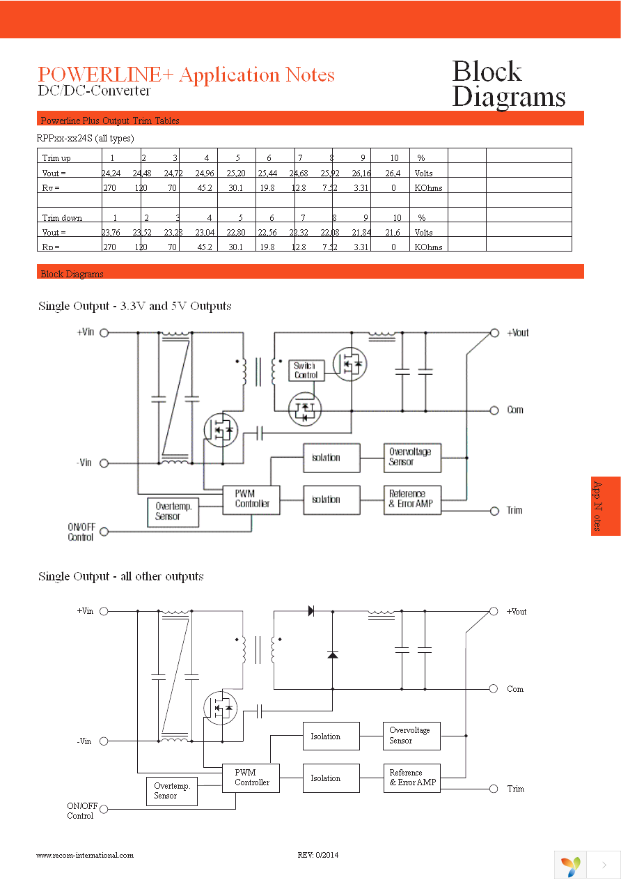 RPP50-2412S Page 9