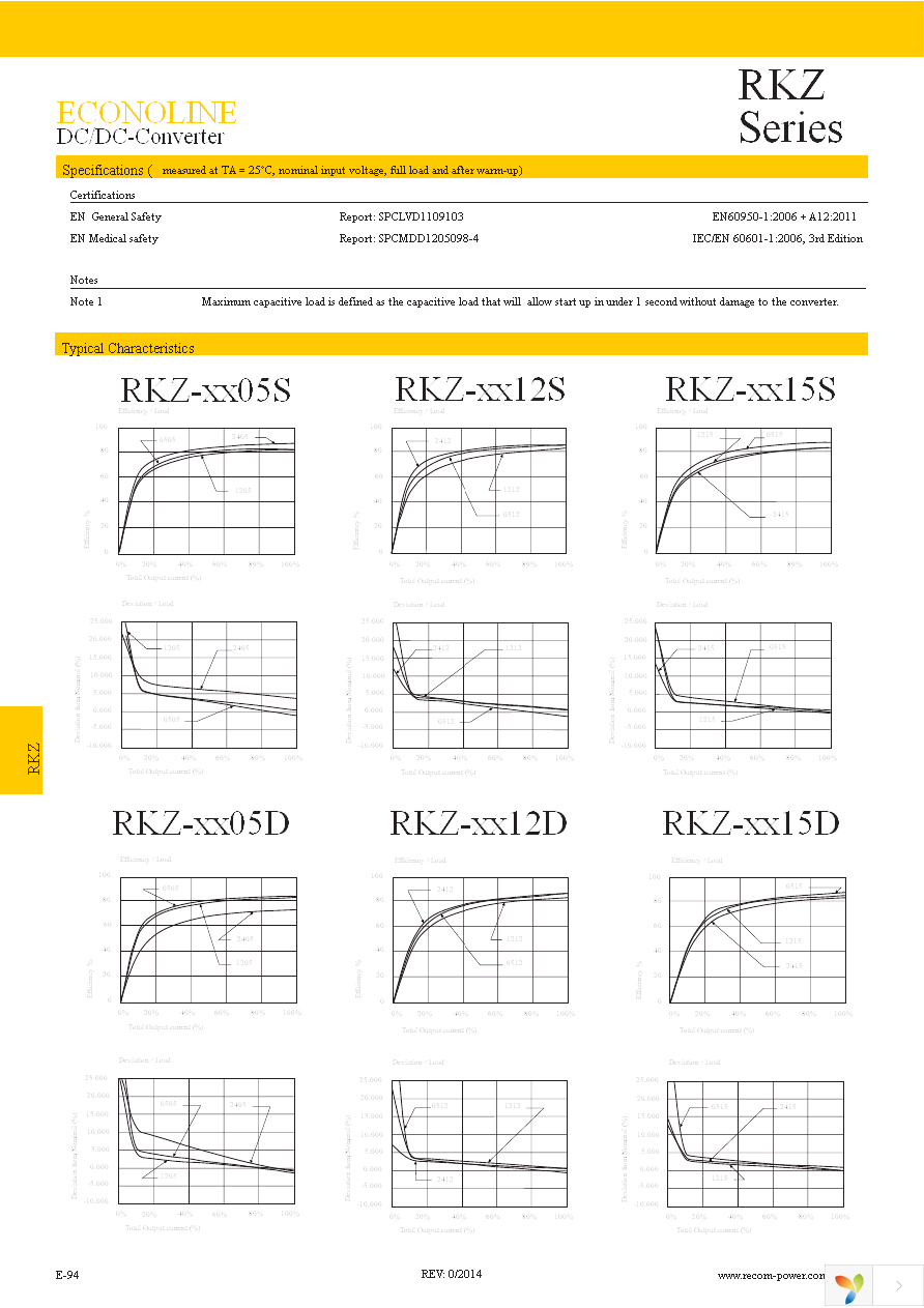 RKZ-051509D Page 2