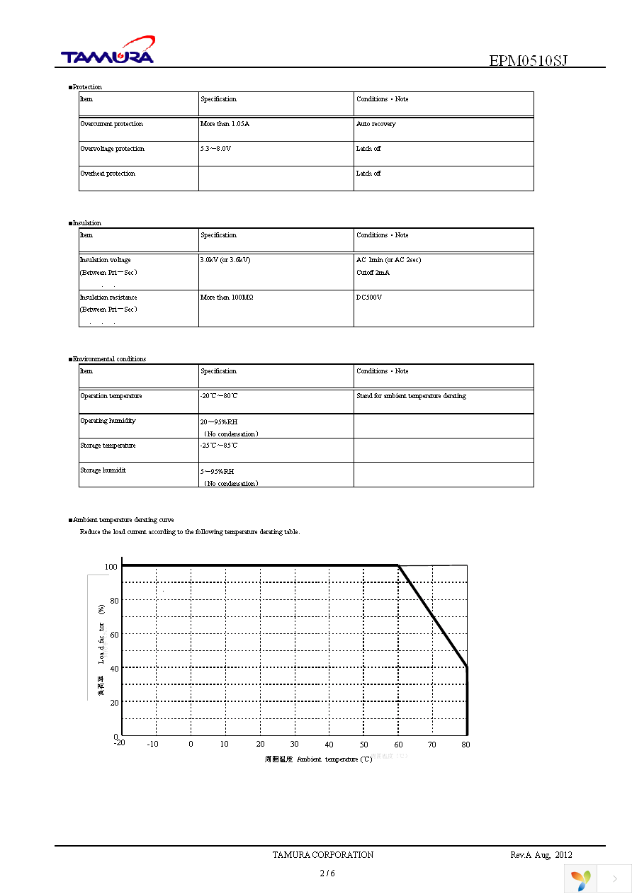 EPM0510SJ Page 2