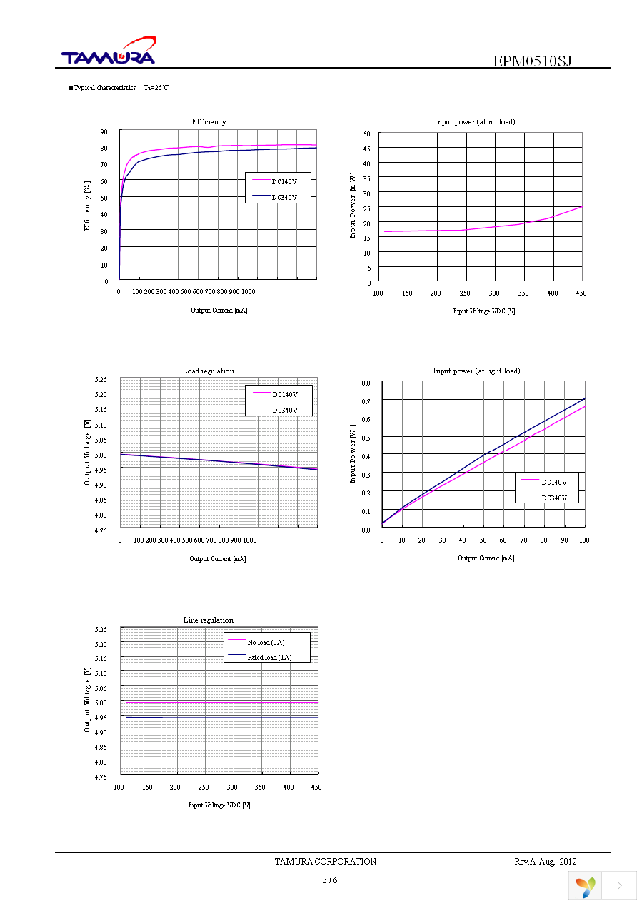 EPM0510SJ Page 3