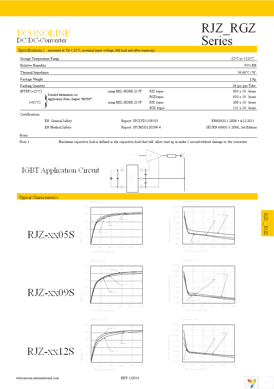 RJZ-0505S Page 2