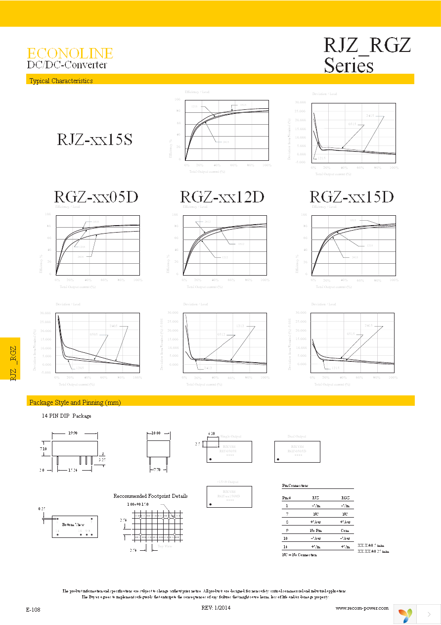 RJZ-0505S Page 3