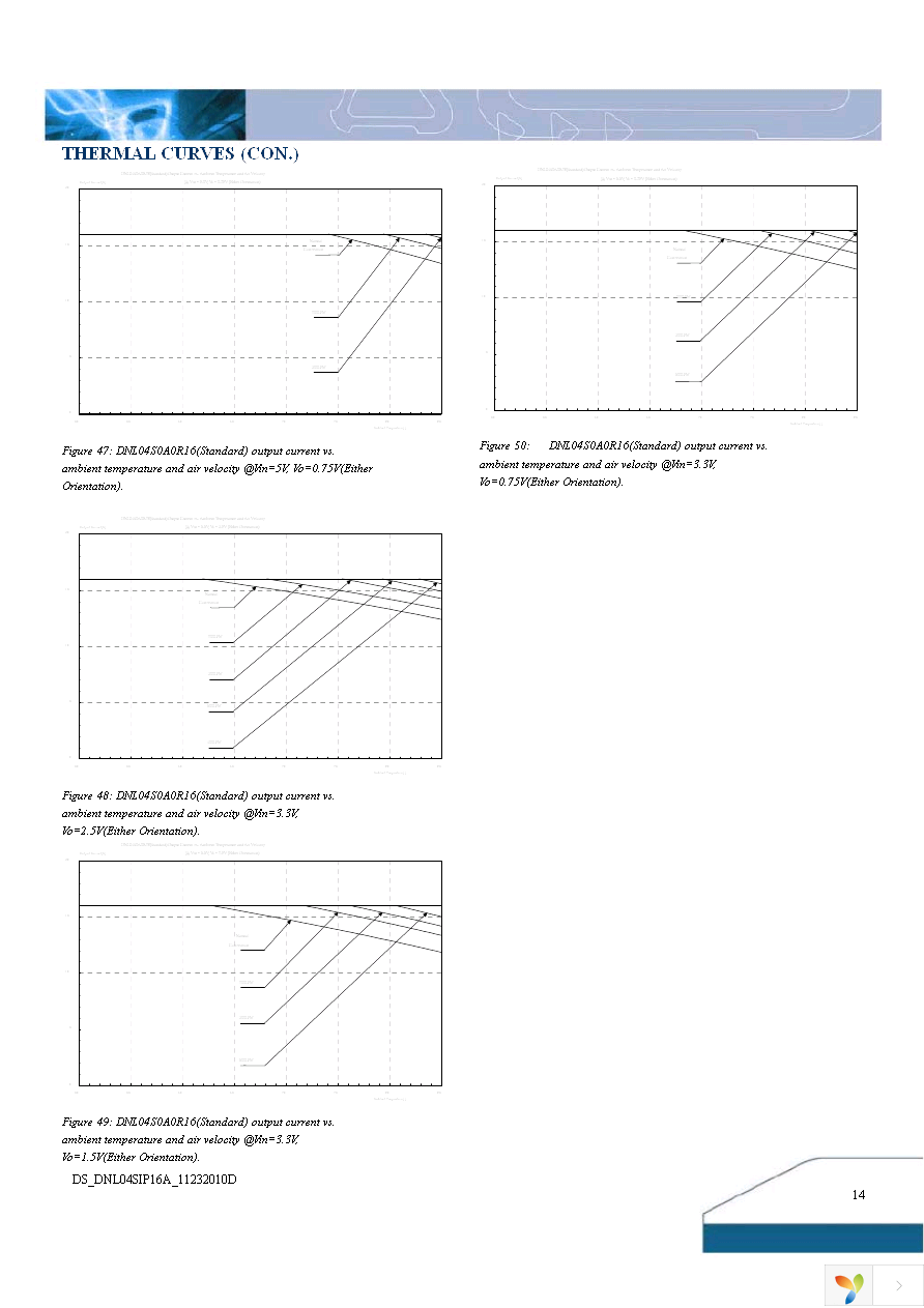 DNL04S0A0R16NFD Page 14