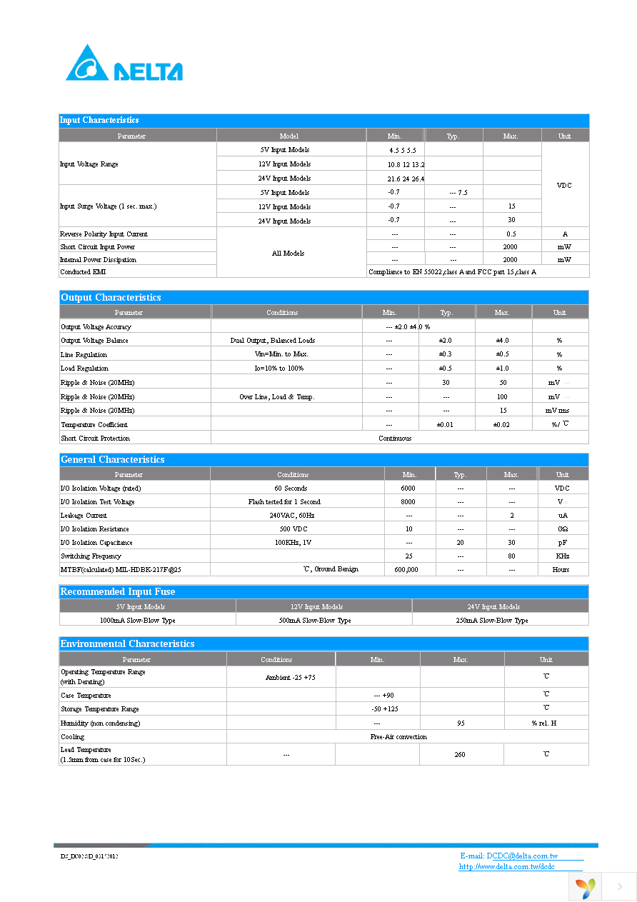 DC02S0505A Page 2