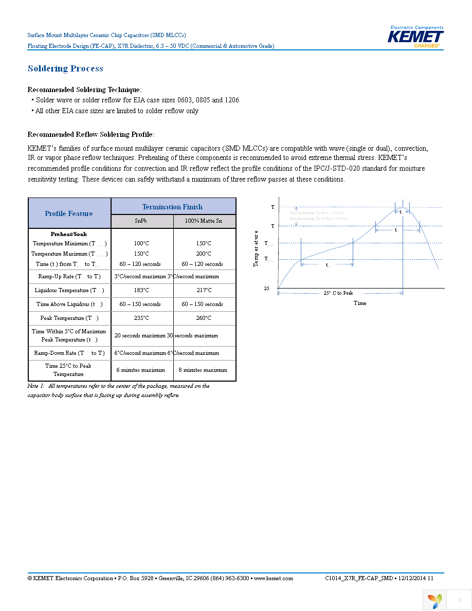 C1206S104J5RACTU Page 11