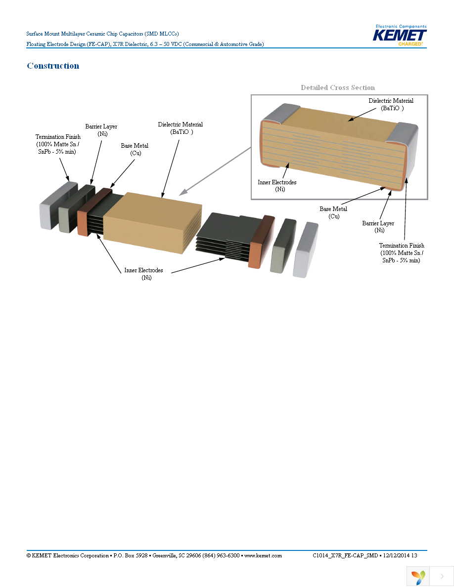 C1206S104J5RACTU Page 13