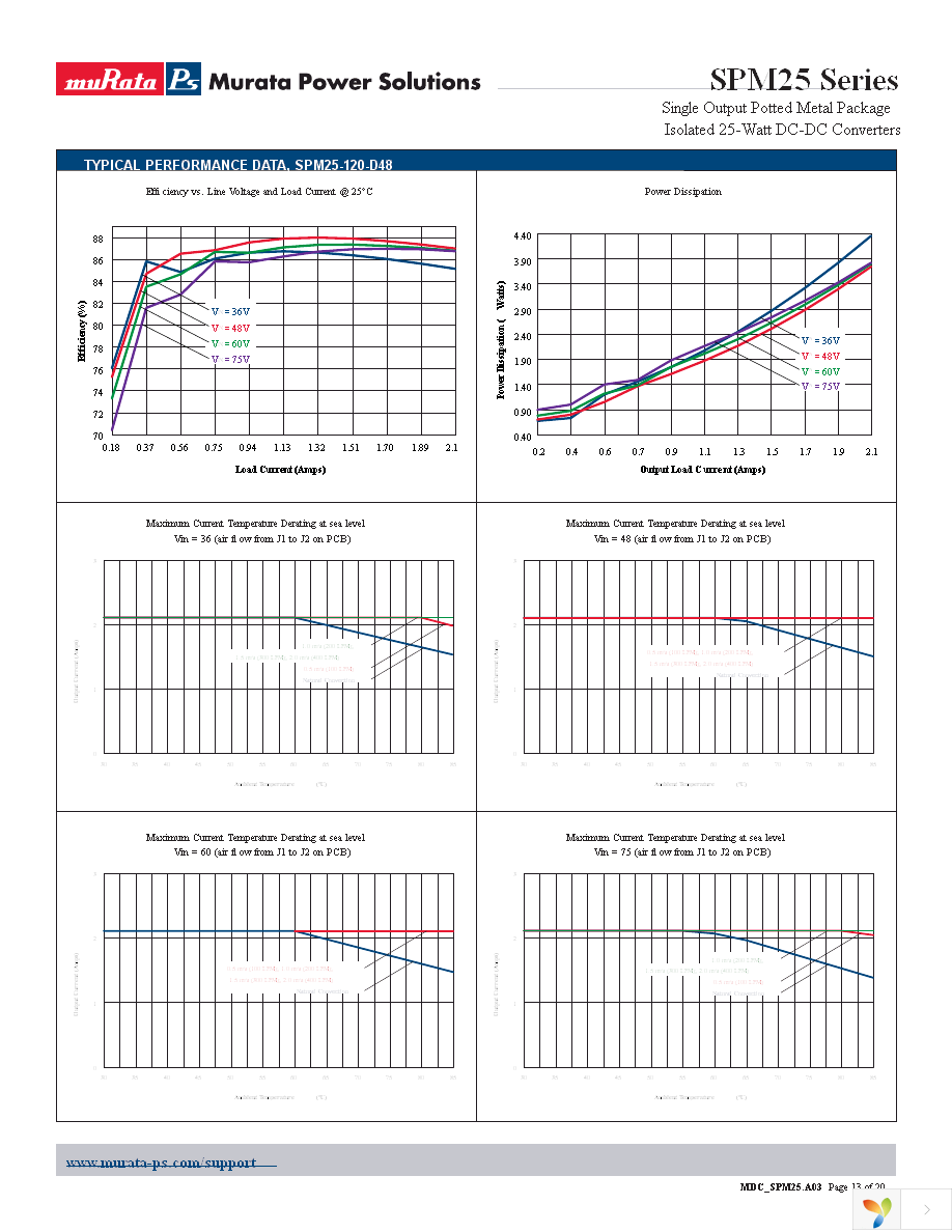 SPM25-050-D48-C Page 13