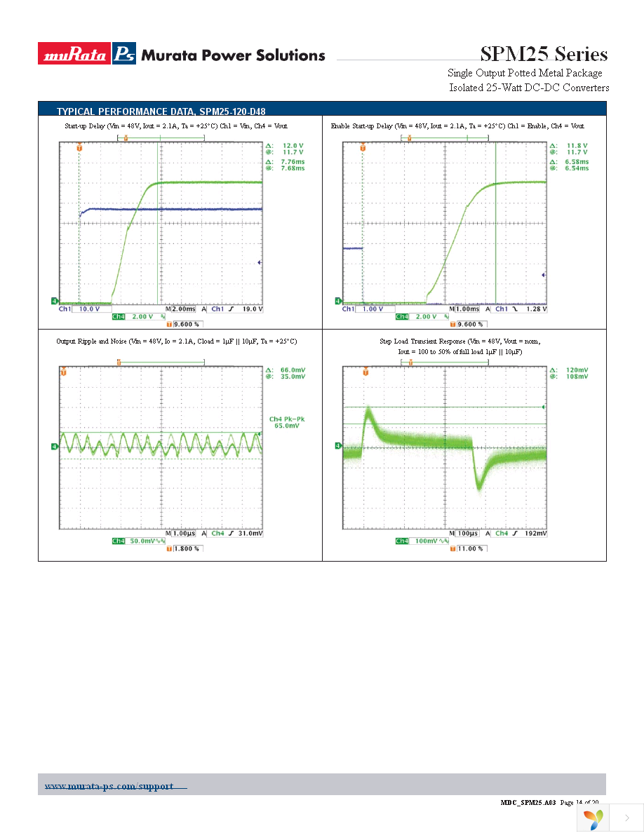 SPM25-050-D48-C Page 14