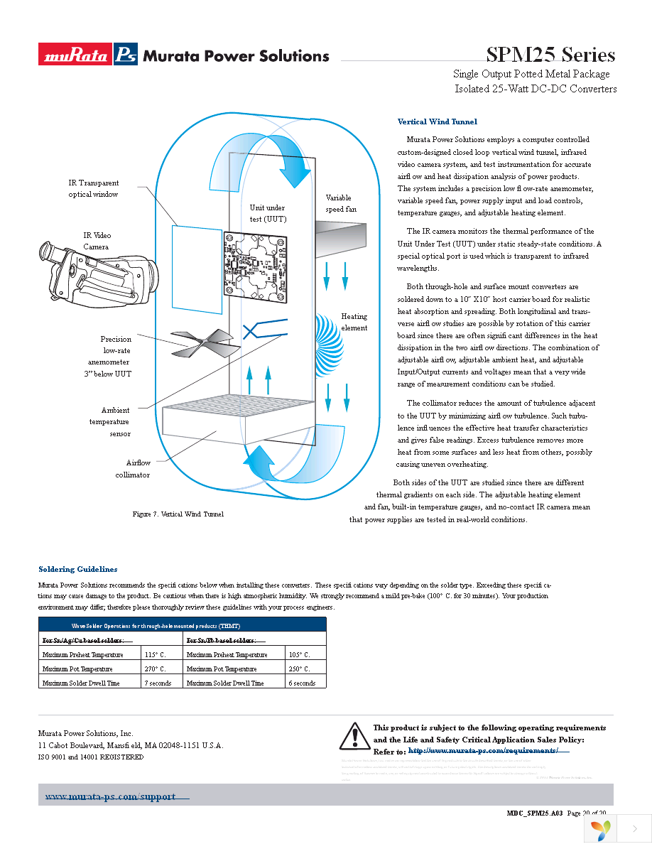 SPM25-050-D48-C Page 20