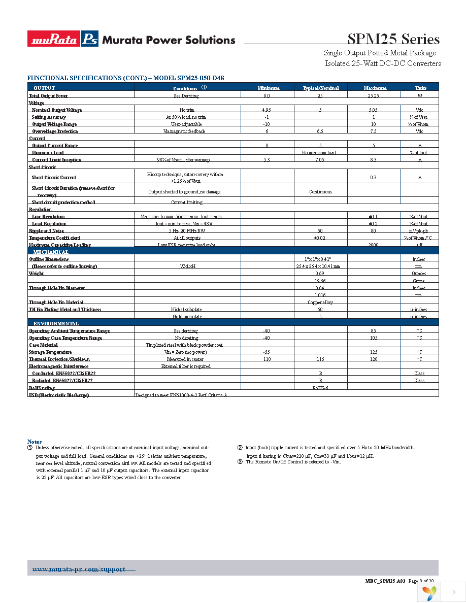 SPM25-050-D48-C Page 8