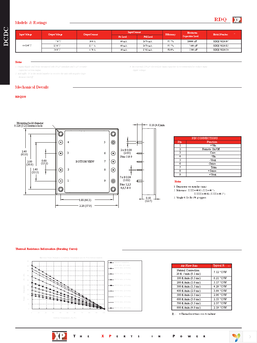 RDQ100110S05 Page 3