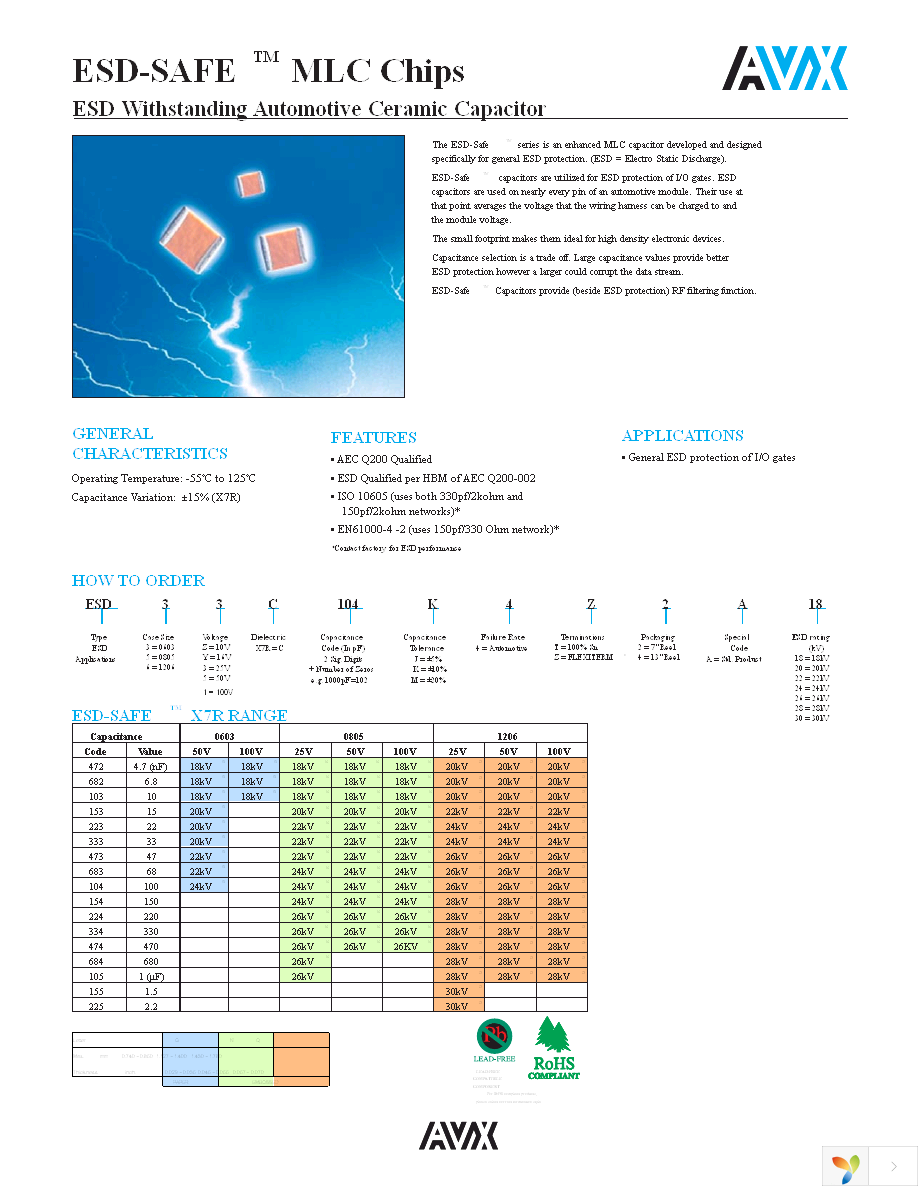 ESD61C474K4T2A-28 Page 1