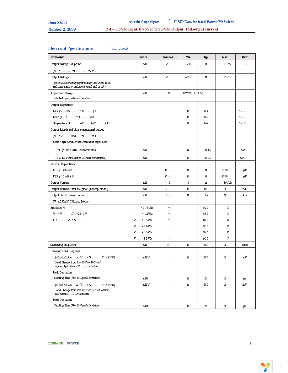 ATH016A0X3Z Page 3