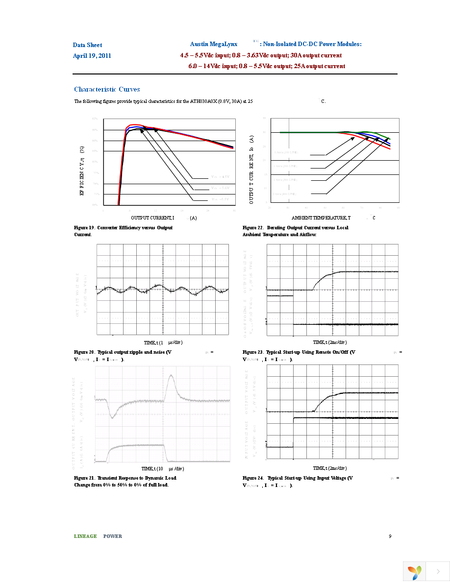 ATS025A0X3Z Page 9