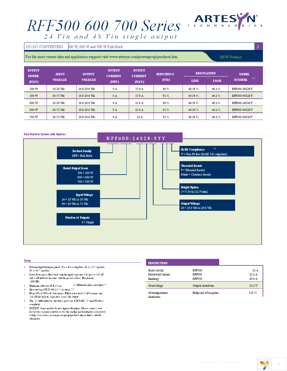 RFF500-24S28-5Y Page 2