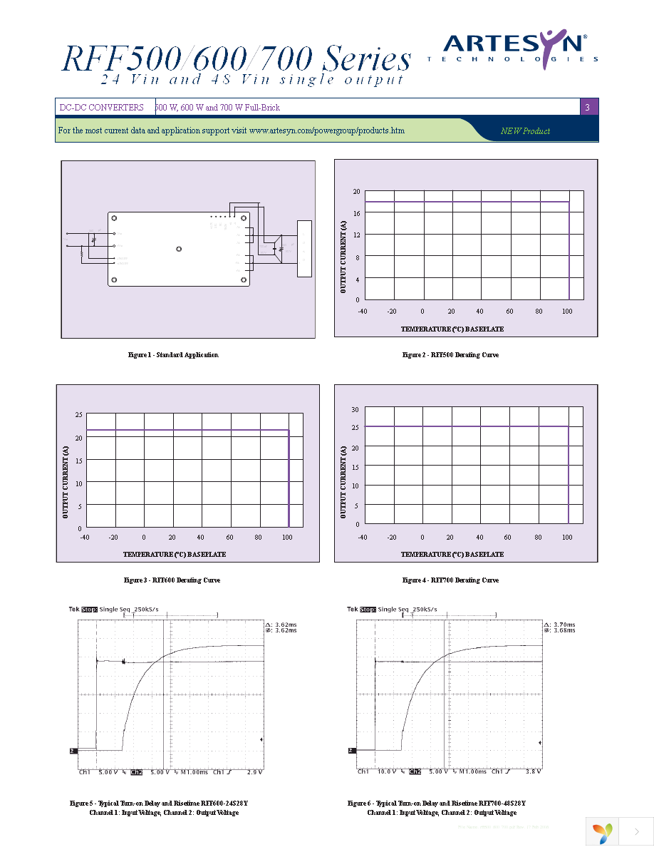 RFF500-24S28-5Y Page 3