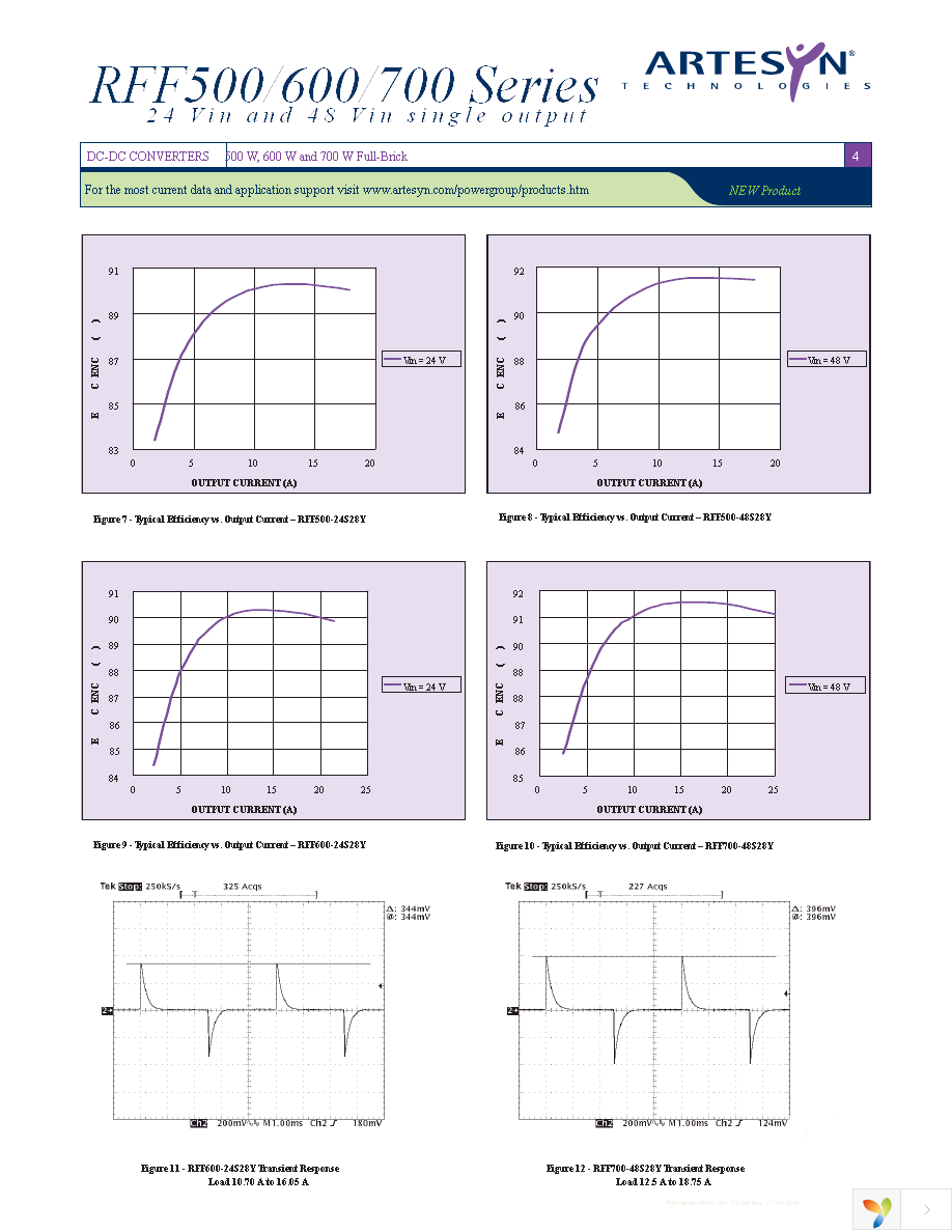 RFF500-24S28-5Y Page 4