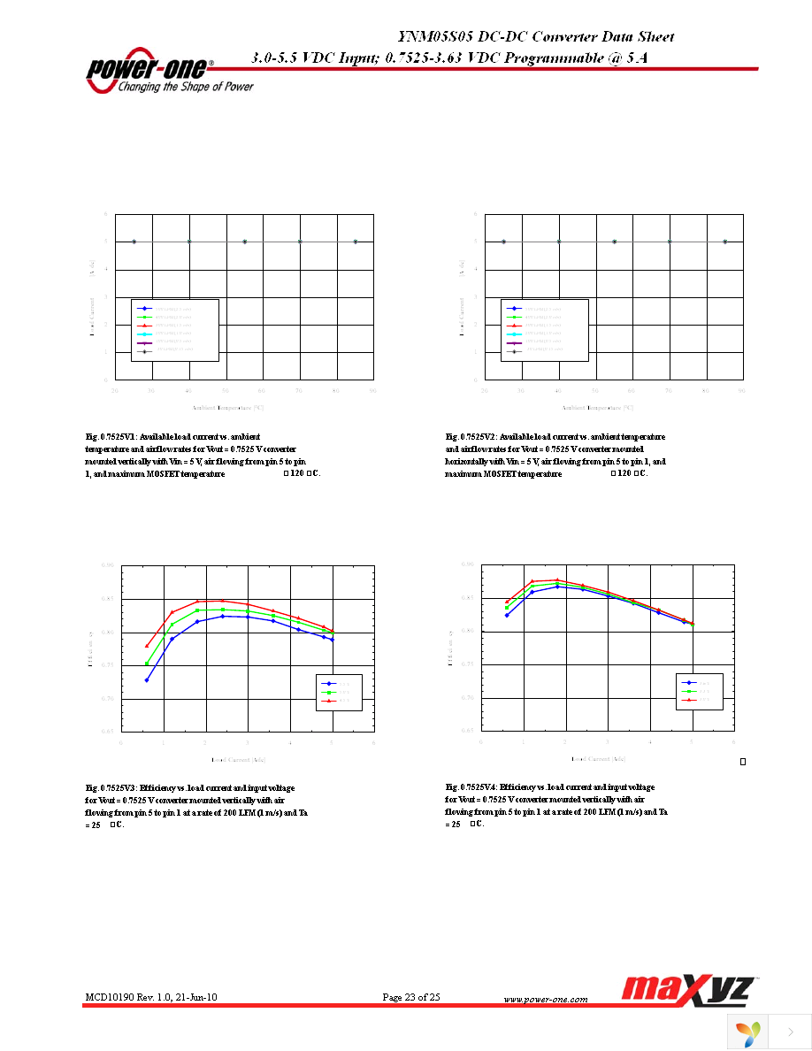 YNM05S05-G Page 23