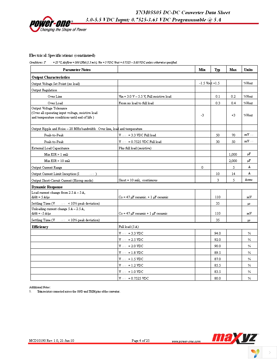 YNM05S05-G Page 4