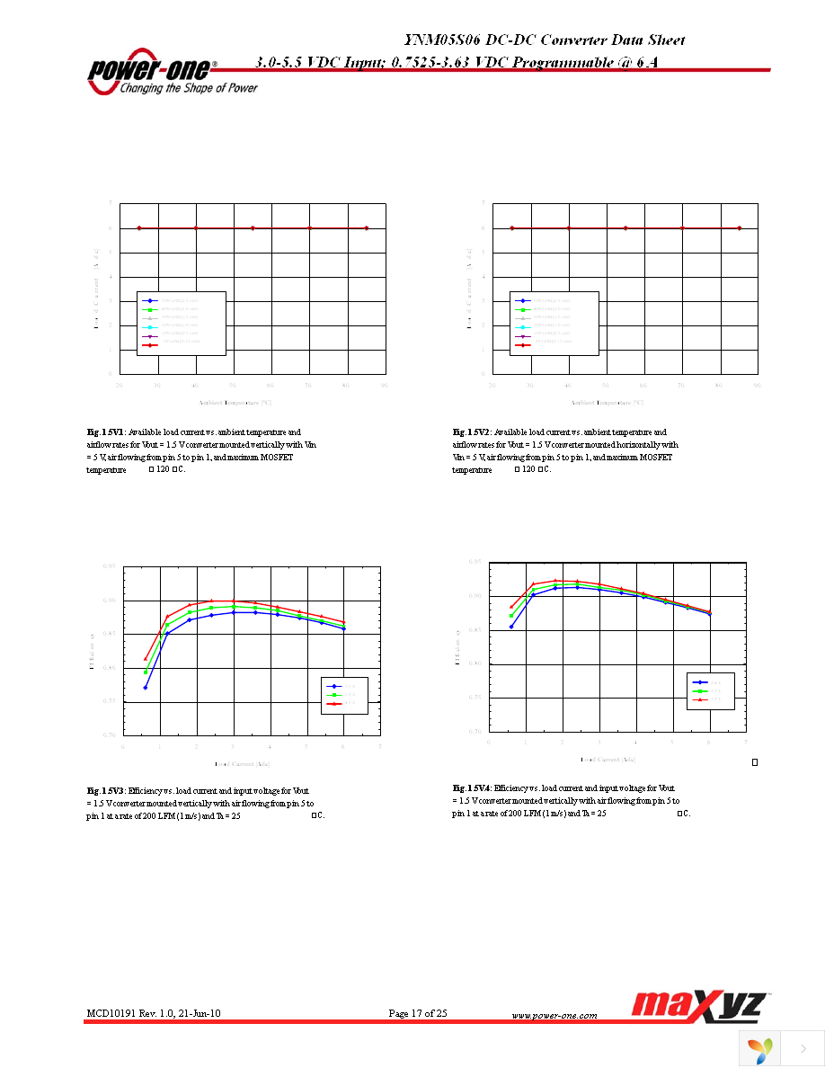 YNM05S06-G Page 17