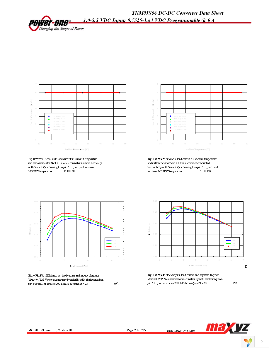 YNM05S06-G Page 23