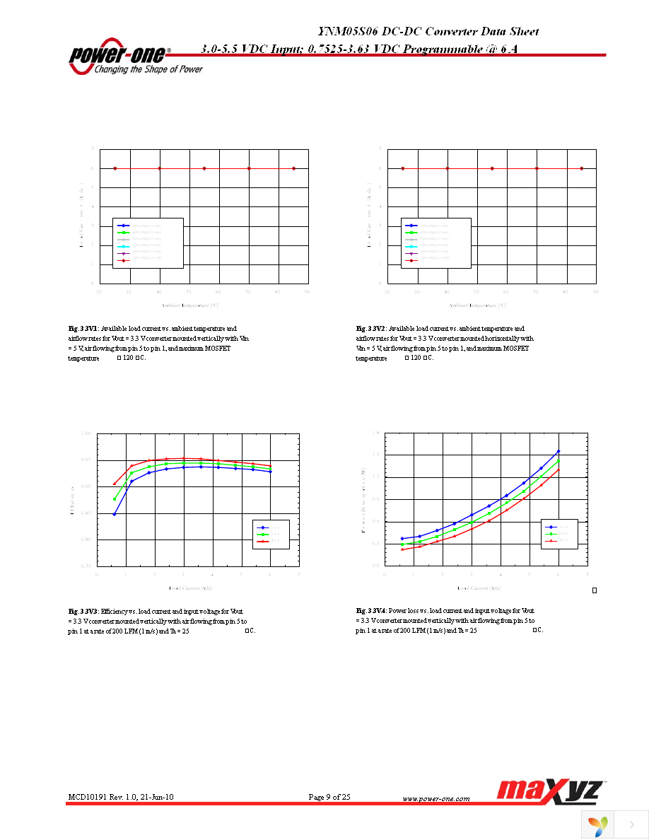 YNM05S06-G Page 9