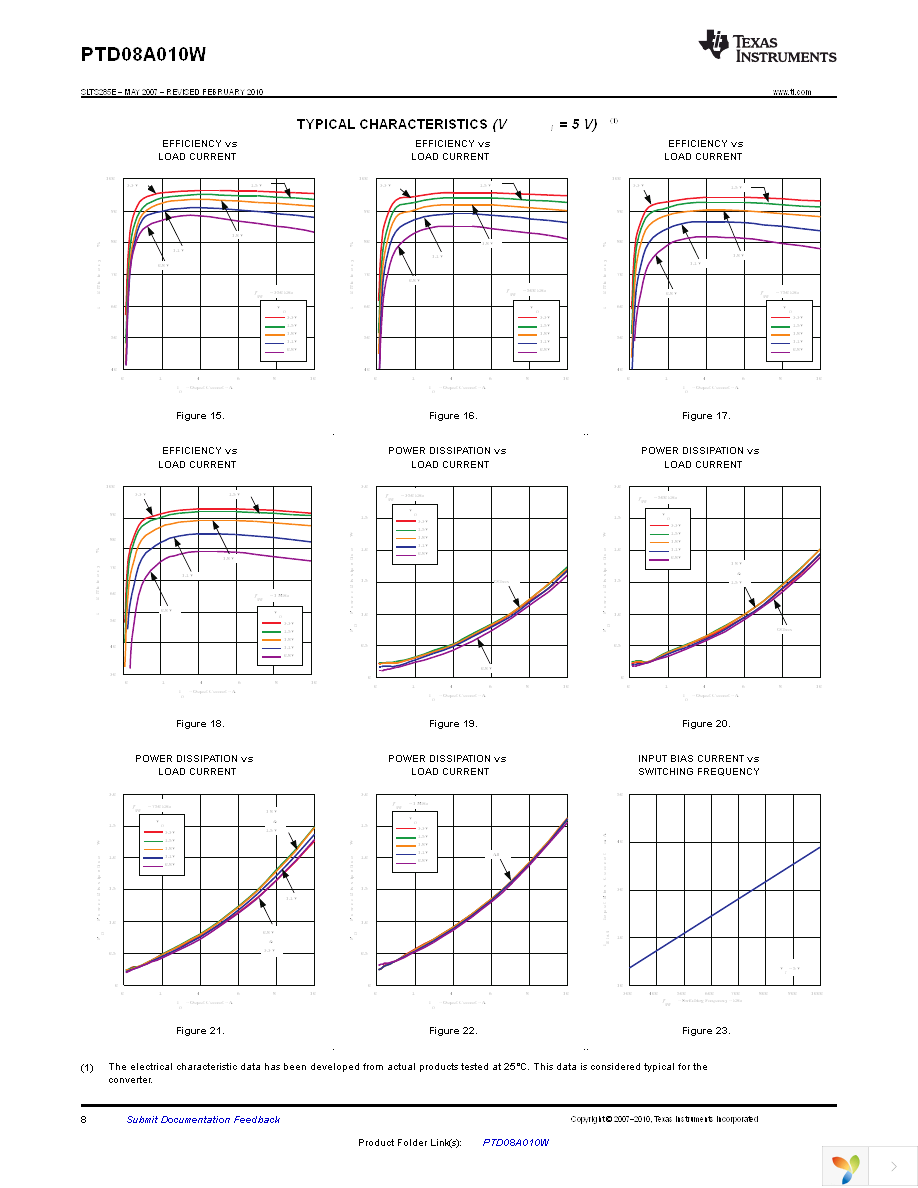 PTD08A010WAD Page 8