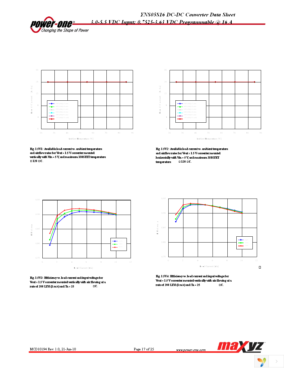 YNS05S16-0 Page 17