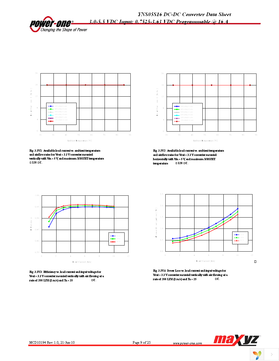 YNS05S16-0 Page 9