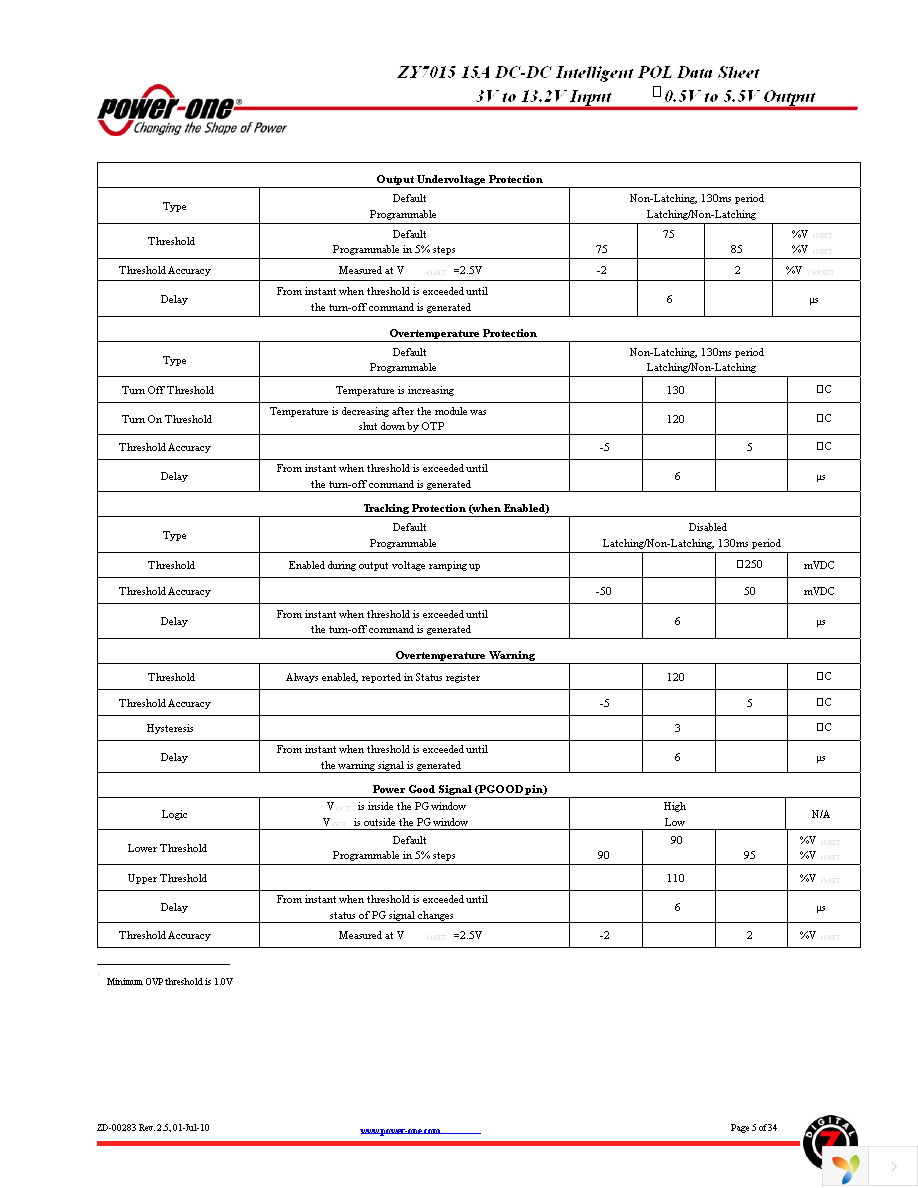 ZY7015LG-T3 Page 5