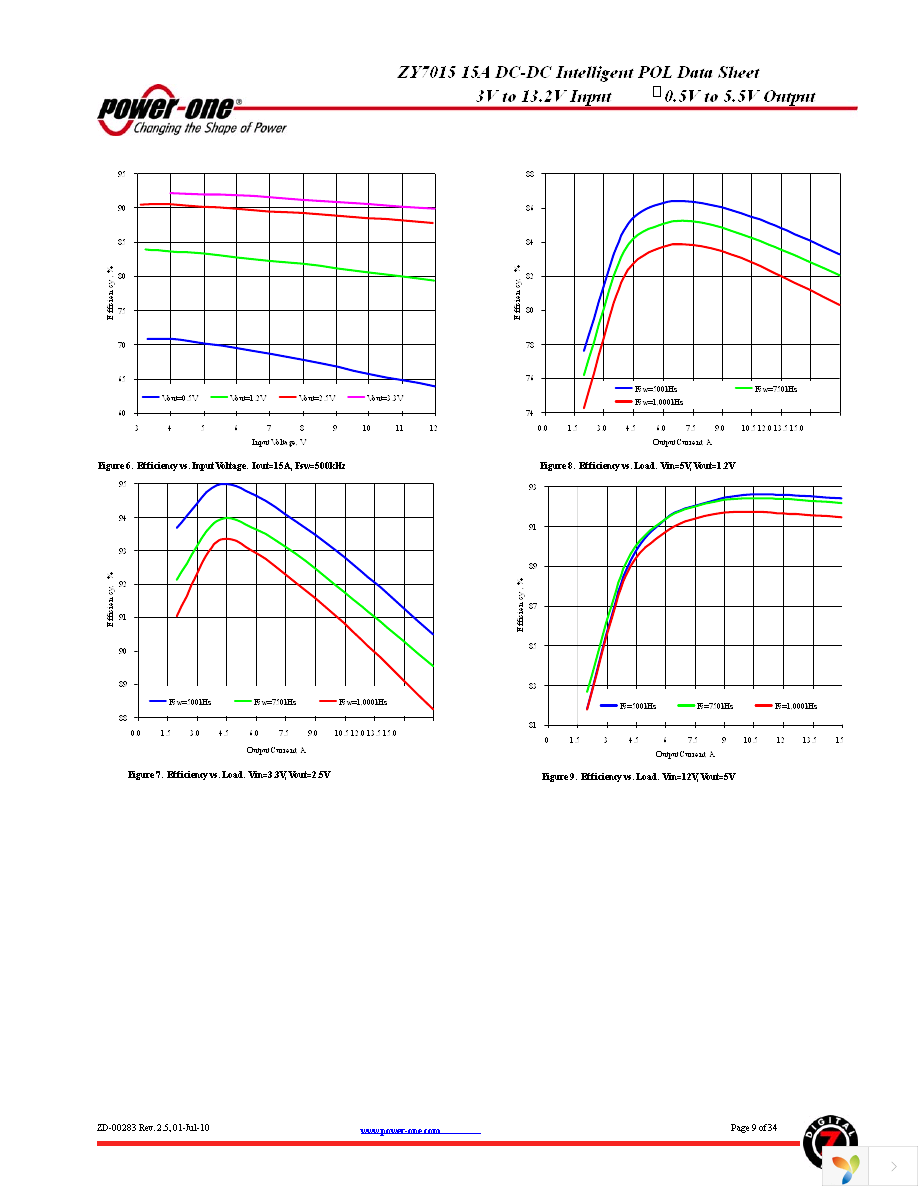 ZY7015LG-T3 Page 9