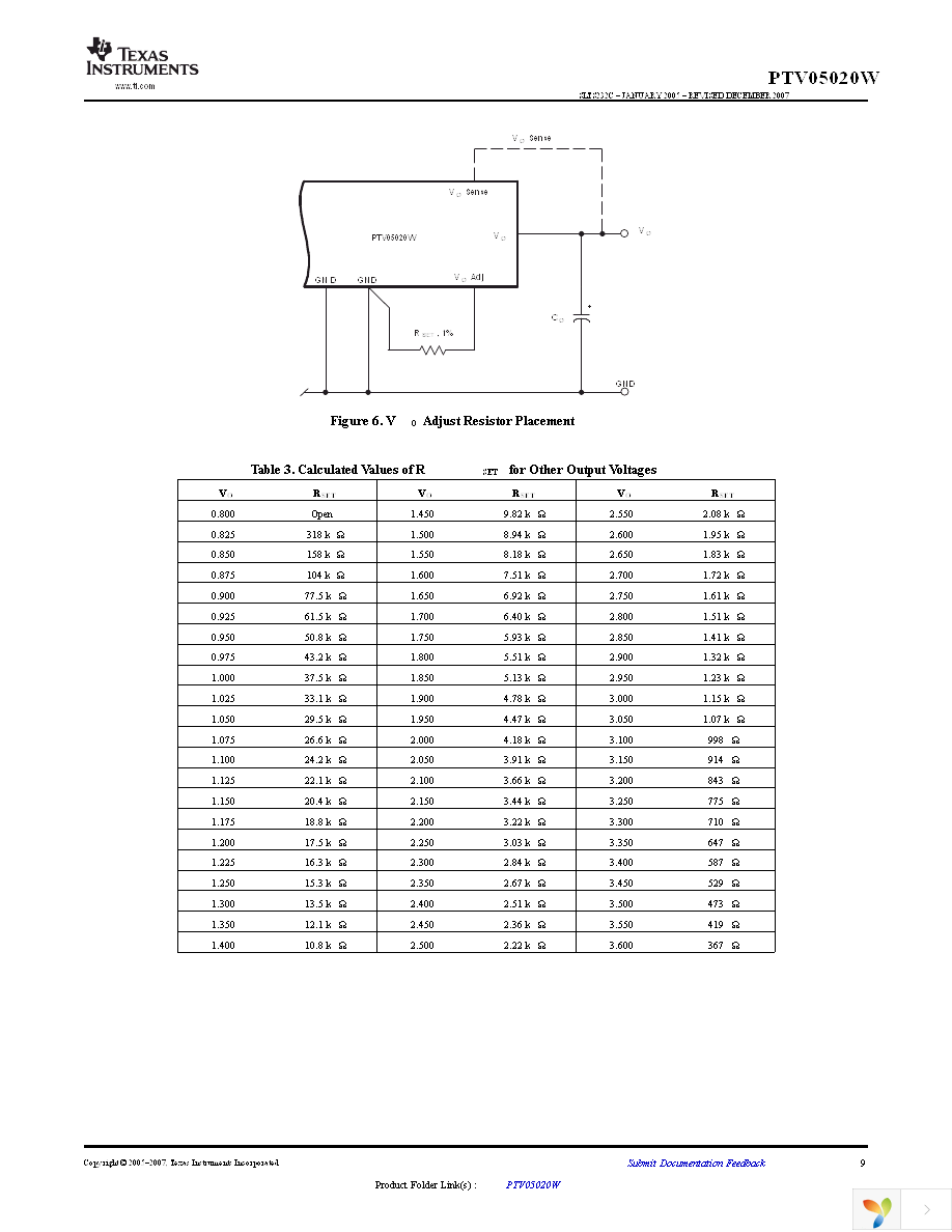 PTV05020WAH Page 9